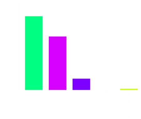 A imagem mostra um gráfico: Público Empresarial - MEI: 51%, ME: 39%, EPP: 10%, Média: 5% e Grande: 2%